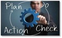 PDCA