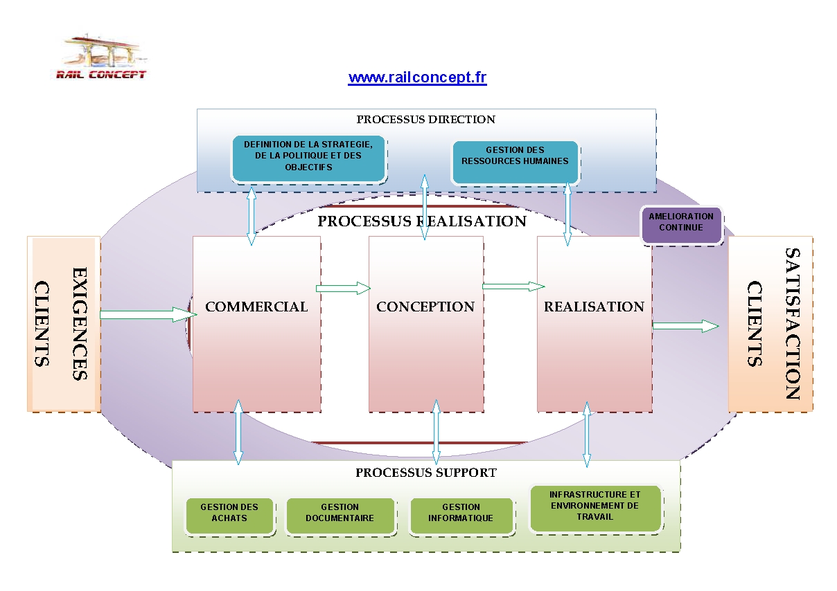Cartographie Des Processus De La Cartographie Des Processus à